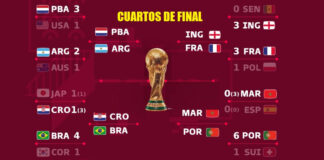 Cuartos de Final Mundial Qatar 2022 | Fixture y Horarios Cuartos de Final Mundial Qatar 2022
