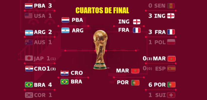 Cuartos de Final Mundial Qatar 2022