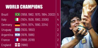 ⭐ FIFA World Cup Winners List -1930 to 2022 FIFA World Cup Winners List