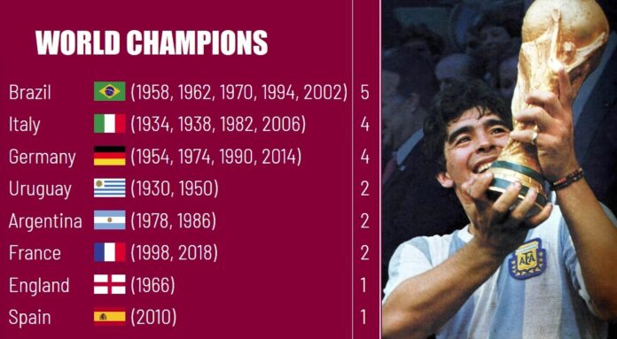 FIFA World Cup Winners List