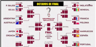 Octavos de Final Mundial Qatar 2022 | Fixture y Horarios Octavos de Final Mundial Qatar 2022