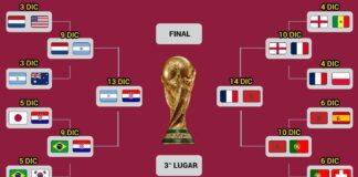 Semifinales Mundial 2022 Dónde Ver | Fixture y Horarios
