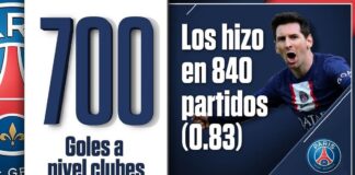 Messi llega a los 700 Goles a Nivel Clubes!!! Messi llega a los 700 Goles a Nivel Clubes