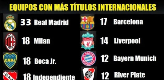 Equipos con Más Títulos Internacionales en la Historia