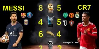 Títulos Individuales de Messi vs CR7 ¿Quién es el Mejor?