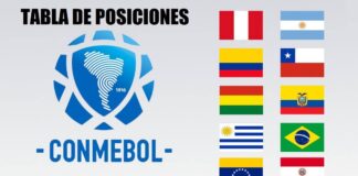 Tabla de posiciones Eliminatorias Sudamericanas 2026 Tabla de posiciones Eliminatorias Sudamericanas 2026
