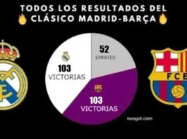 Todos los Resultados de los Clásicos Madrid-Barça en la Historia