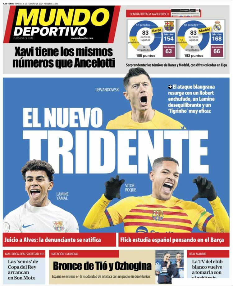 Portadas Deportivas Martes 6/2/2024 Portadas Deportivas Martes 6/2/2024
