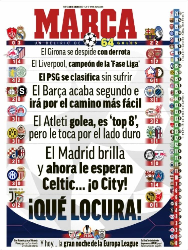 Portadas Deportivas Jueves 30/1/2025
