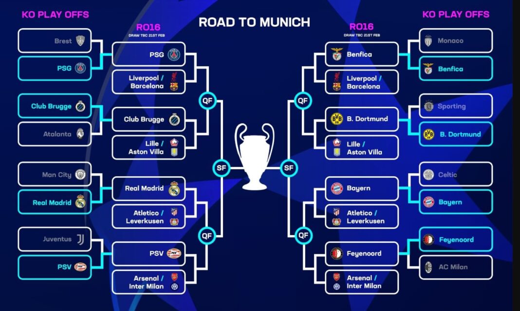 Calendario Octavos Champions League 2025 | Partidos y horarios