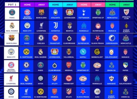 Calendario Champions League 2025-2026 | Fase de Liga