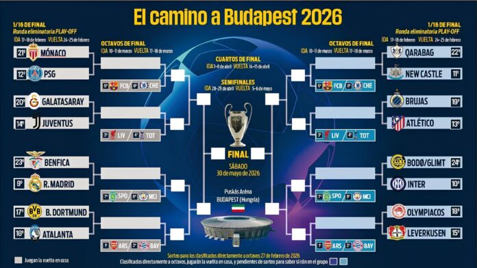 Play-Off Champions League 2026 | Diecisieisavos Calendario
