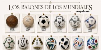 Todos los Balones de la Historia de los Mundiales Los Balones de los Mundiales